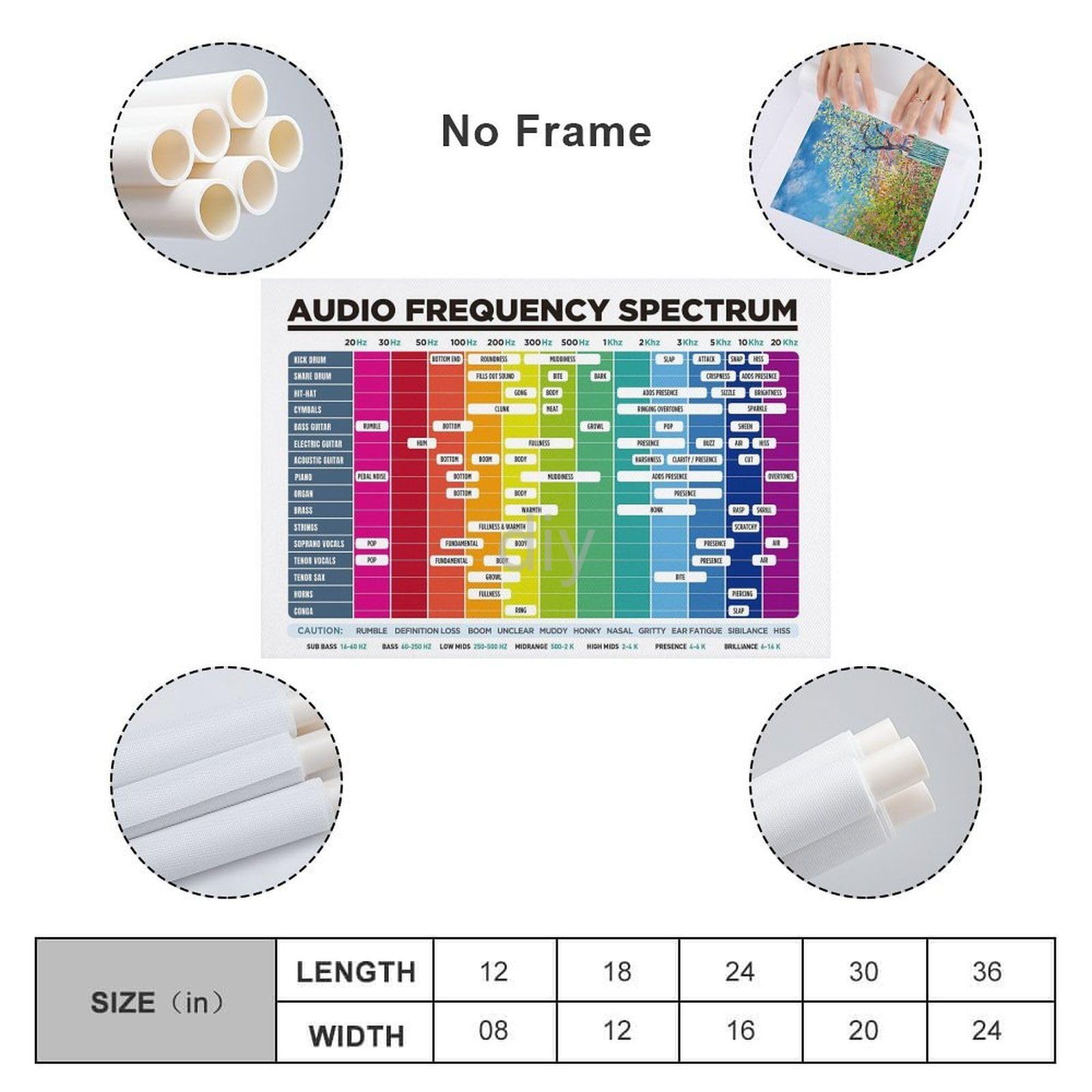 MOJDI Audio Frequency Spectrum Poster, Canvas Wall Art, Music